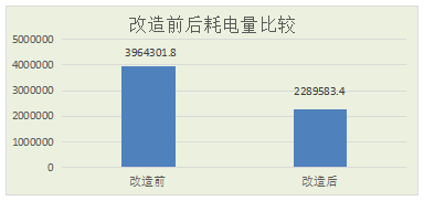 贵州百灵绿色工厂创建中的温度传感器应用探析